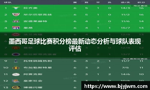 墨西哥足球比赛积分榜最新动态分析与球队表现评估